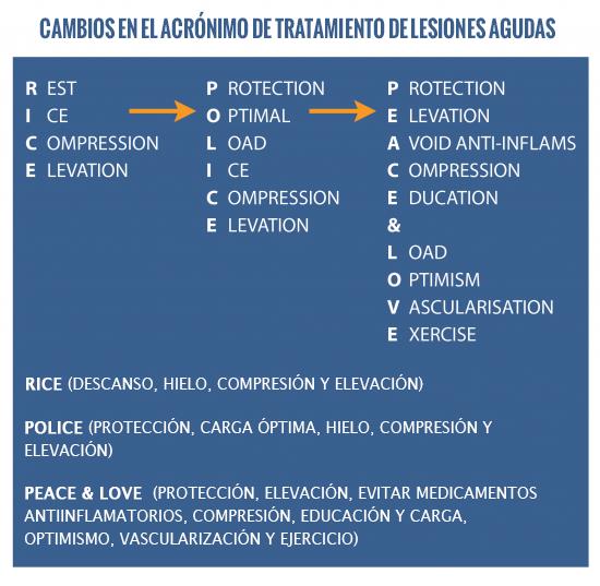 La importancia y los beneficios del hielo en lesiones