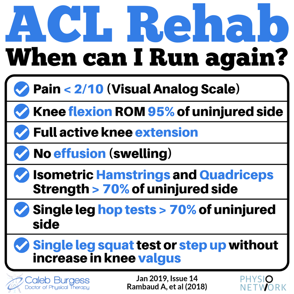ACL Rehab When Can I Run Again Physio Network acl-rehab-when-can-i-run-again-physio-network