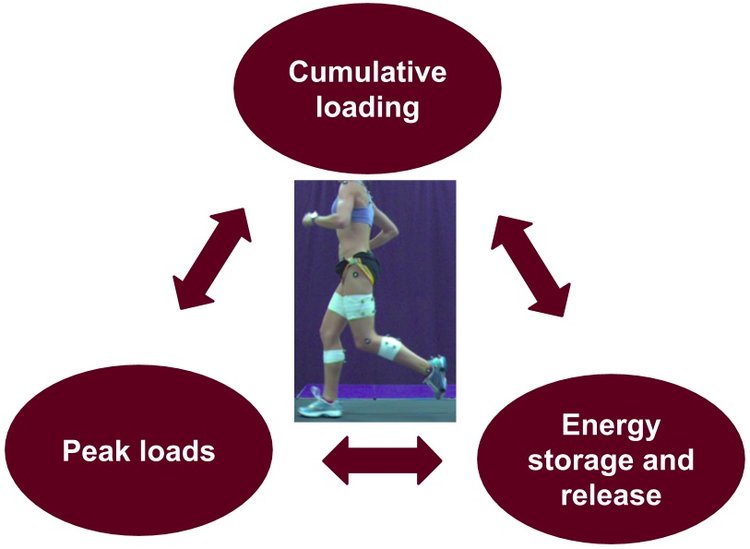 Running Injuries Part 2: Iliotibial Band Friction Syndrome