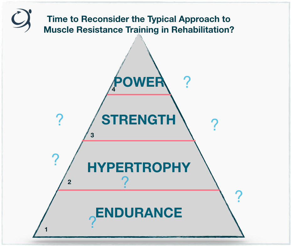 Is Important In Rehabilitation? Establishing the Priority