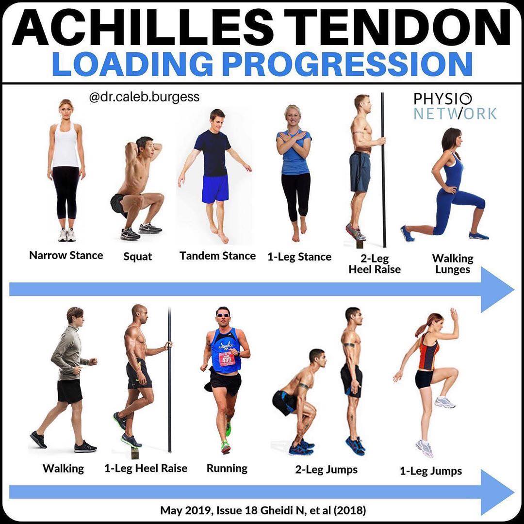 Home Exercise Program for Achilles Tendon Injury — Integrative