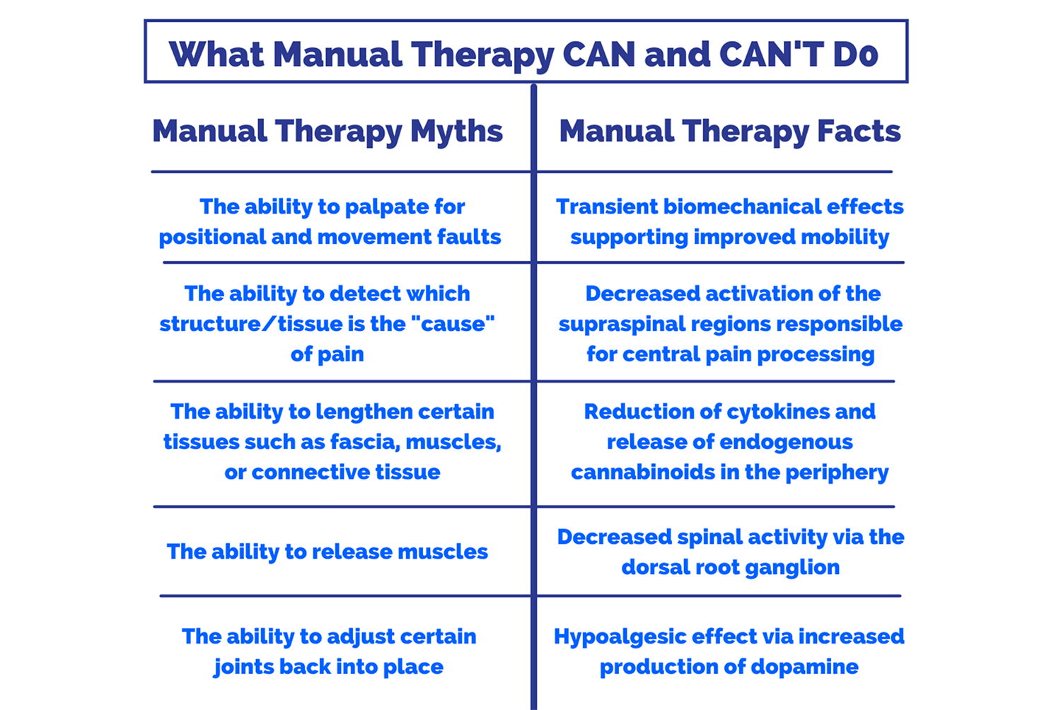 What Manual Therapy Can And Can’t Do — Physio Network