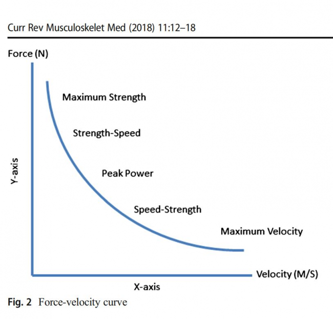 Upper extremity plyometrics hotsell