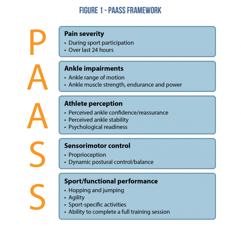 Return to Sport Criteria After Ankle Sprains - Physio Network