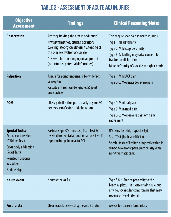 Sports Injury Bulletin - Masterclass - Masterclass: AC joint