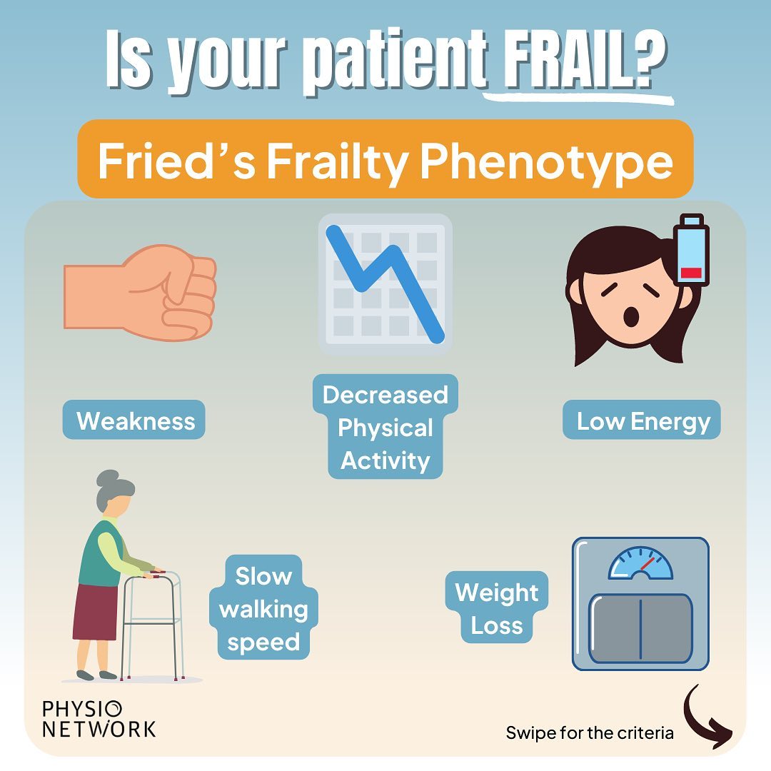Free Infographic Explaining Frail And Elderdly Patients