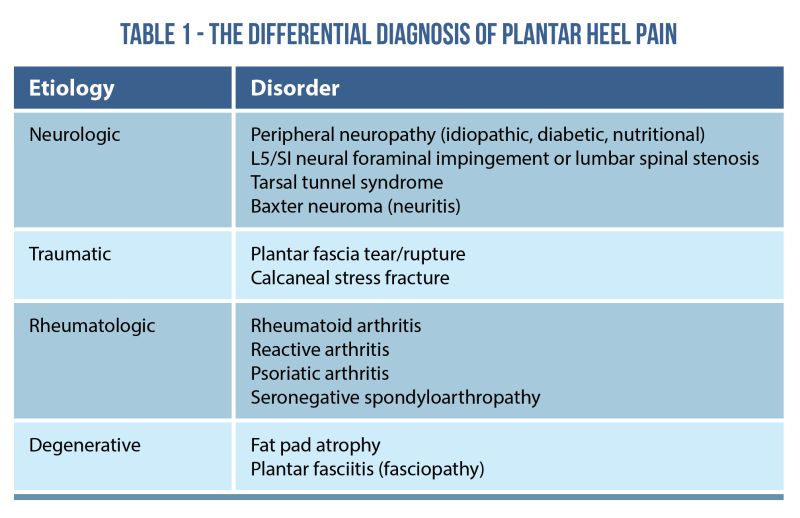 Physical Therapy in our clinic for Heel Pain - Plantar Fasciitis