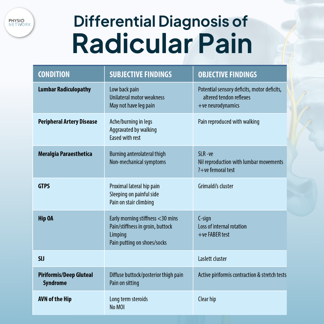 gabapentin for radicular pain