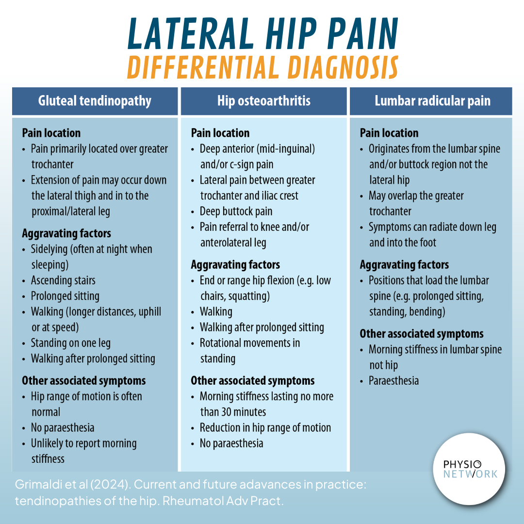 Whats Causing Lateral Hip Pain Physio Network whats-causing-lateral-hip-pain-physio-network